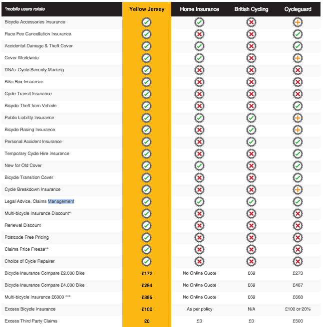 Bike and race Insurance | Bikebox Online